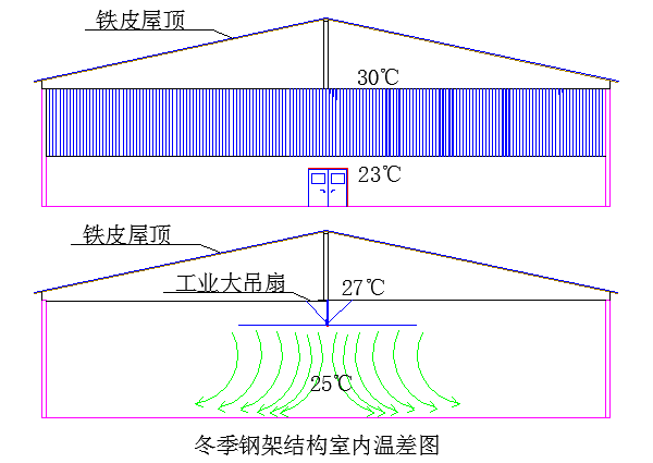 超大型節(jié)能風扇